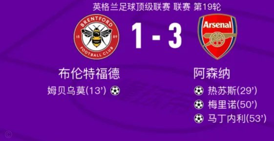 谢什科vs布伦特福德：数据揭秘进球背后的故事