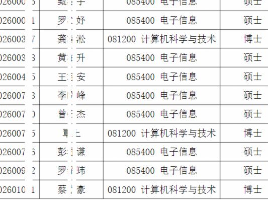 清华/北大2026年足球高水平运动队合格名单公示