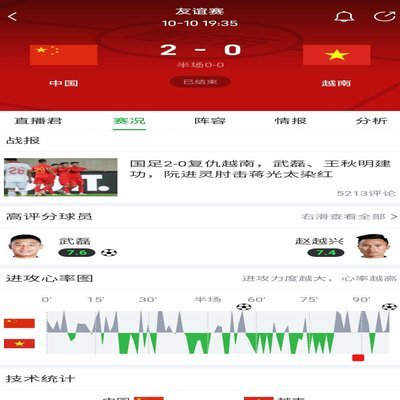 这个4国赛我们并没有达到练兵的目的