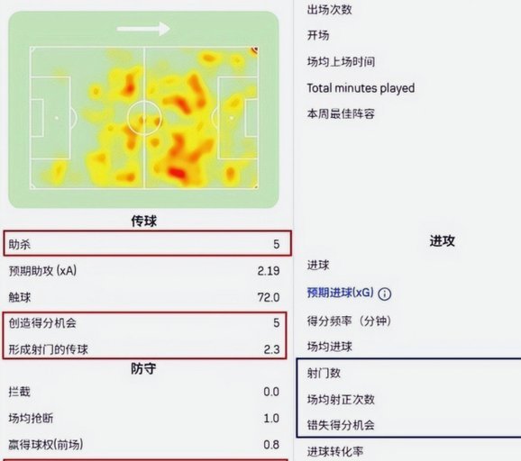 队报：踢西班牙登贝莱奥利塞彻底失败，我们高估法国进攻线