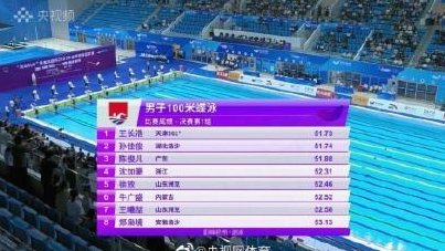 J2联赛全球排名73，中超位列88