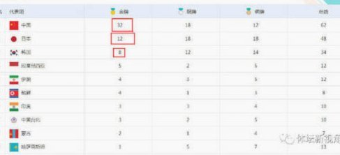 三届亚运会奖牌榜回顾：中国队持续领跑，金牌优势始终明显