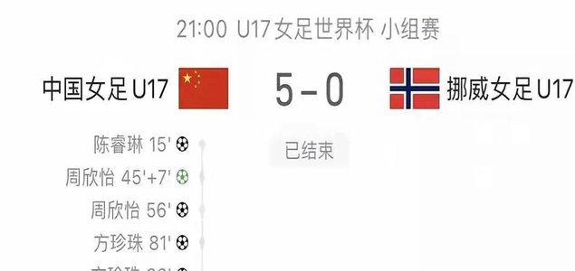 U17世界杯版权遭冷遇，国内主流媒体集体缺席