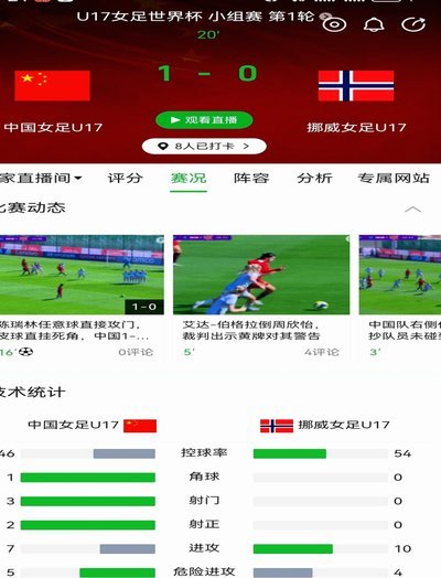 U17世界杯，央视没买版权，其他国内媒体貌似也没买