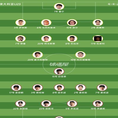 U23国足1-2惜败韩国：控球射正数据大揭密