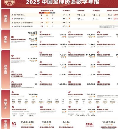 青少年足球数据揭示：我们的差距还在